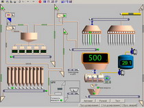 основные функции системы управления комбикормовым заводом