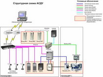 автоматизация комплекса зданий