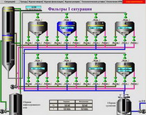 системы автоматизации котельных