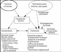 как повысить эффективность управления ниокр