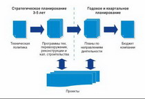 энергетика + ит = вечный двигатель