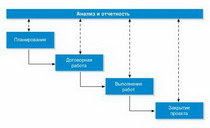 управление инвестиционными проектами в энергетике