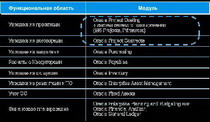 управление проектами в информационной системе на основе oracle e-business suite