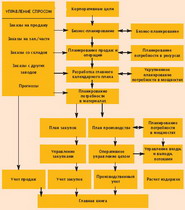 планирование ресурсов предприятия