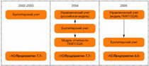 все под контролем с помощью «инталев: документооборот 2005»