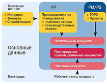 внедрение системы: «операция на сердце»