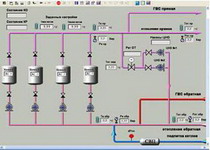 система автоматизации и диспетчеризации теплосетей