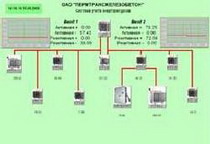 автоматизированная система коммерческого учета электроэнергии на оао  пермтрансжелезобетон 