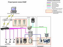 система диспетчеризации тепличного комплекса  овощевод http://www.insat.ru/projects/industries_solutions/selkhoz/ovoschevod/