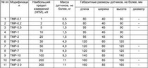 электронные динамометры на сжатие