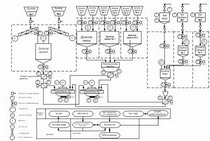 многокомпонентное дозирование в приготовлении комбикормов