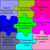 интегрированная асу электрической подстанции