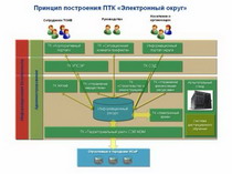 основные технические характеристики цппс